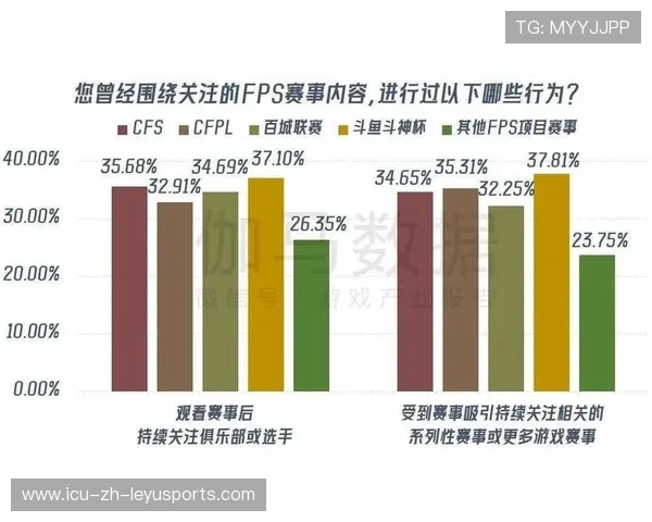 电竞产业融资活跃，推动赛事规模持续扩大，电竞产业规模及金额